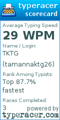 Scorecard for user tamannaktg26