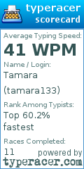 Scorecard for user tamara133