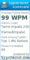 Scorecard for user tamedimpala