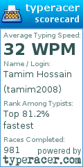 Scorecard for user tamim2008