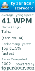 Scorecard for user tamim834