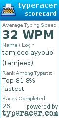 Scorecard for user tamjeed