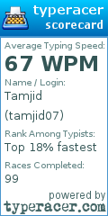 Scorecard for user tamjid07