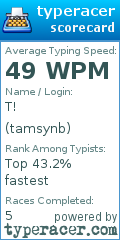 Scorecard for user tamsynb