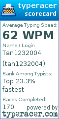 Scorecard for user tan1232004