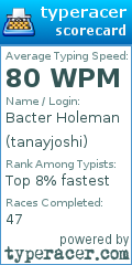 Scorecard for user tanayjoshi