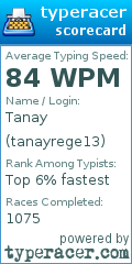 Scorecard for user tanayrege13