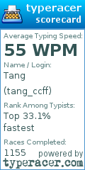 Scorecard for user tang_ccff