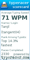 Scorecard for user tangent04