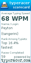 Scorecard for user tangerini