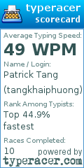 Scorecard for user tangkhaiphuong