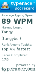 Scorecard for user tangyboi