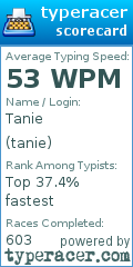 Scorecard for user tanie