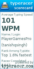 Scorecard for user tanishqsingh