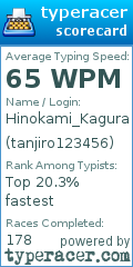 Scorecard for user tanjiro123456