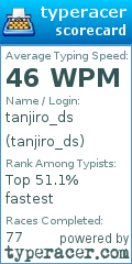 Scorecard for user tanjiro_ds