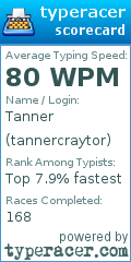 Scorecard for user tannercraytor