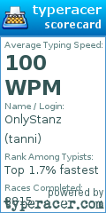 Scorecard for user tanni