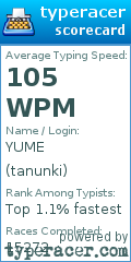 Scorecard for user tanunki