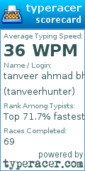 Scorecard for user tanveerhunter