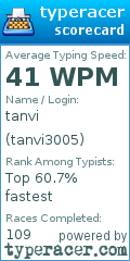 Scorecard for user tanvi3005