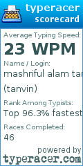 Scorecard for user tanvin
