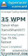 Scorecard for user tanvirkhan007