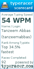 Scorecard for user tanzeemabbas