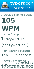 Scorecard for user tanzywarrior1