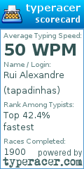 Scorecard for user tapadinhas