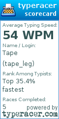 Scorecard for user tape_leg