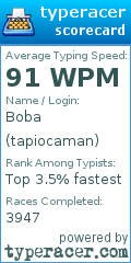 Scorecard for user tapiocaman