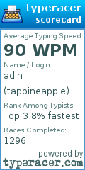 Scorecard for user tappineapple