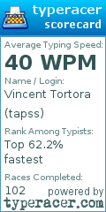 Scorecard for user tapss