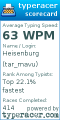 Scorecard for user tar_mavu