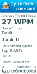 Scorecard for user tarali_1
