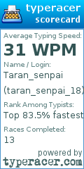 Scorecard for user taran_senpai_18