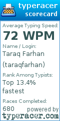 Scorecard for user taraqfarhan