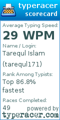 Scorecard for user tarequl171