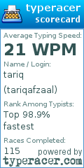 Scorecard for user tariqafzaal