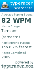 Scorecard for user tarneem