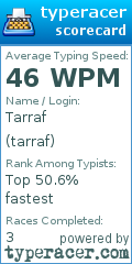 Scorecard for user tarraf