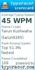 Scorecard for user tarun6265