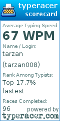 Scorecard for user tarzan008