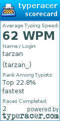 Scorecard for user tarzan_