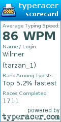 Scorecard for user tarzan_1