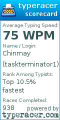 Scorecard for user taskterminator1