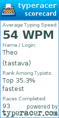 Scorecard for user tastava