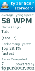 Scorecard for user tate17