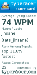 Scorecard for user tats_jinsane